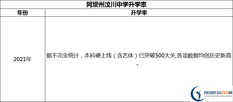 2024年阿壩州汶川中學(xué)升學(xué)率怎么樣？