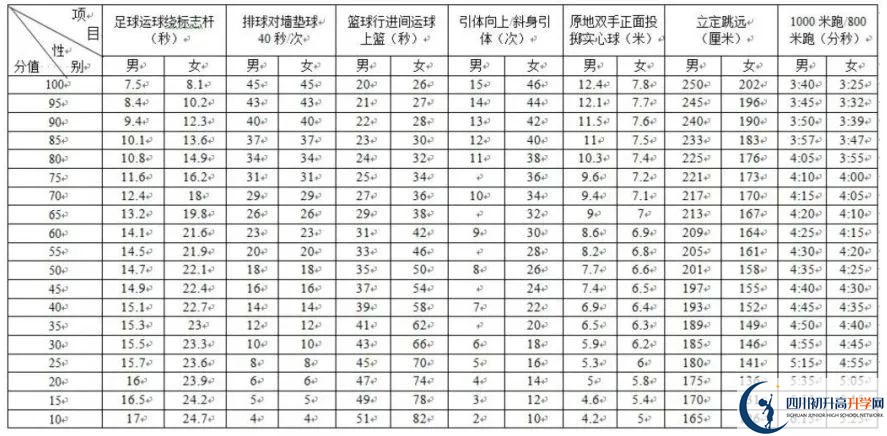 2024年成都市蒲江縣中考體育考試政策方案？