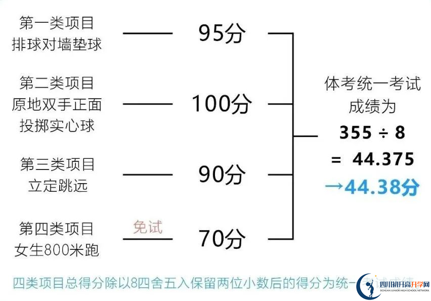 2024年成都市蒲江縣中考體育考試政策方案？