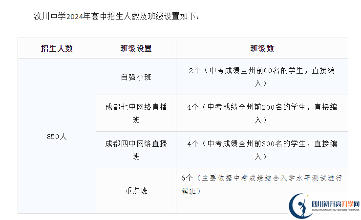 2025年阿壩州汶川中學(xué)班級(jí)如何設(shè)置？