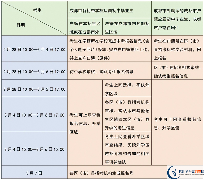 成都市中考報名時間2025年具體時間是多少？