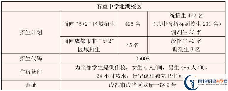 2025年成都市成都石室中學招生簡章|招生條件是什么?