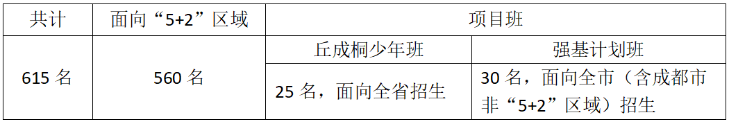 2025年成都市成都七中招生簡(jiǎn)章|招生條件是什么?