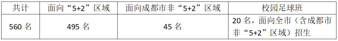 2025年成都市成都七中招生簡(jiǎn)章|招生條件是什么?