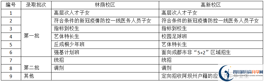 2025年成都市成都七中招生簡(jiǎn)章|招生條件是什么?