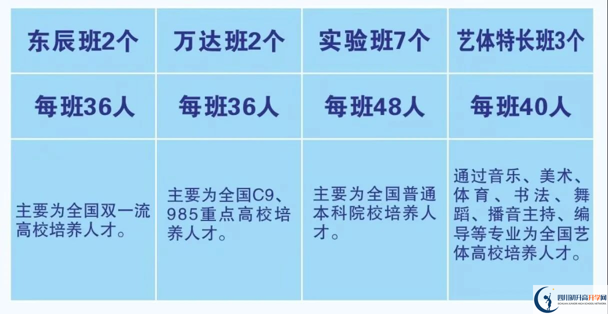 2025年廣元市元壩中學(xué)招生計劃|招生人數(shù)是多少？