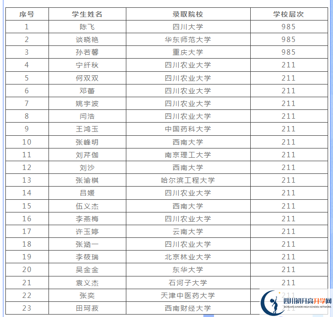 2025年廣元市四川省青川第一高級中學(xué)升學(xué)率|教學(xué)質(zhì)量怎么樣