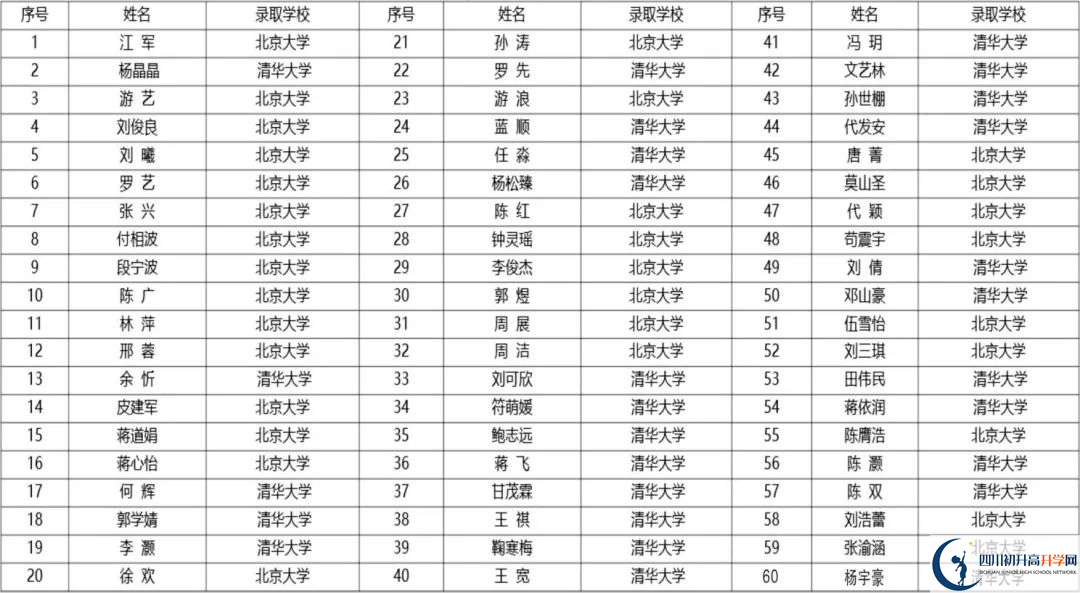 2025年廣安市廣安友誼中學(xué)教學(xué)質(zhì)量|師資力量怎么樣？