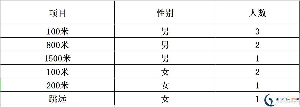 2025年達州市大竹縣文星中學招生計劃|招生人數(shù)是多少？