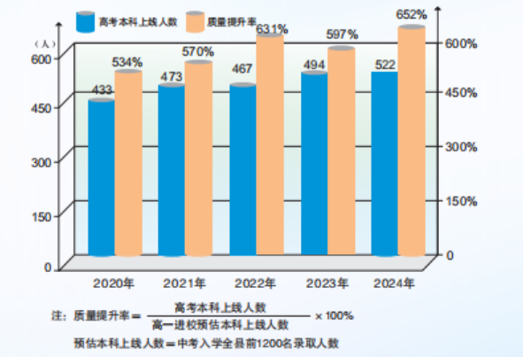 2025年廣安市四川省武勝烈面中學(xué)校教學(xué)質(zhì)量|師資力量怎么樣