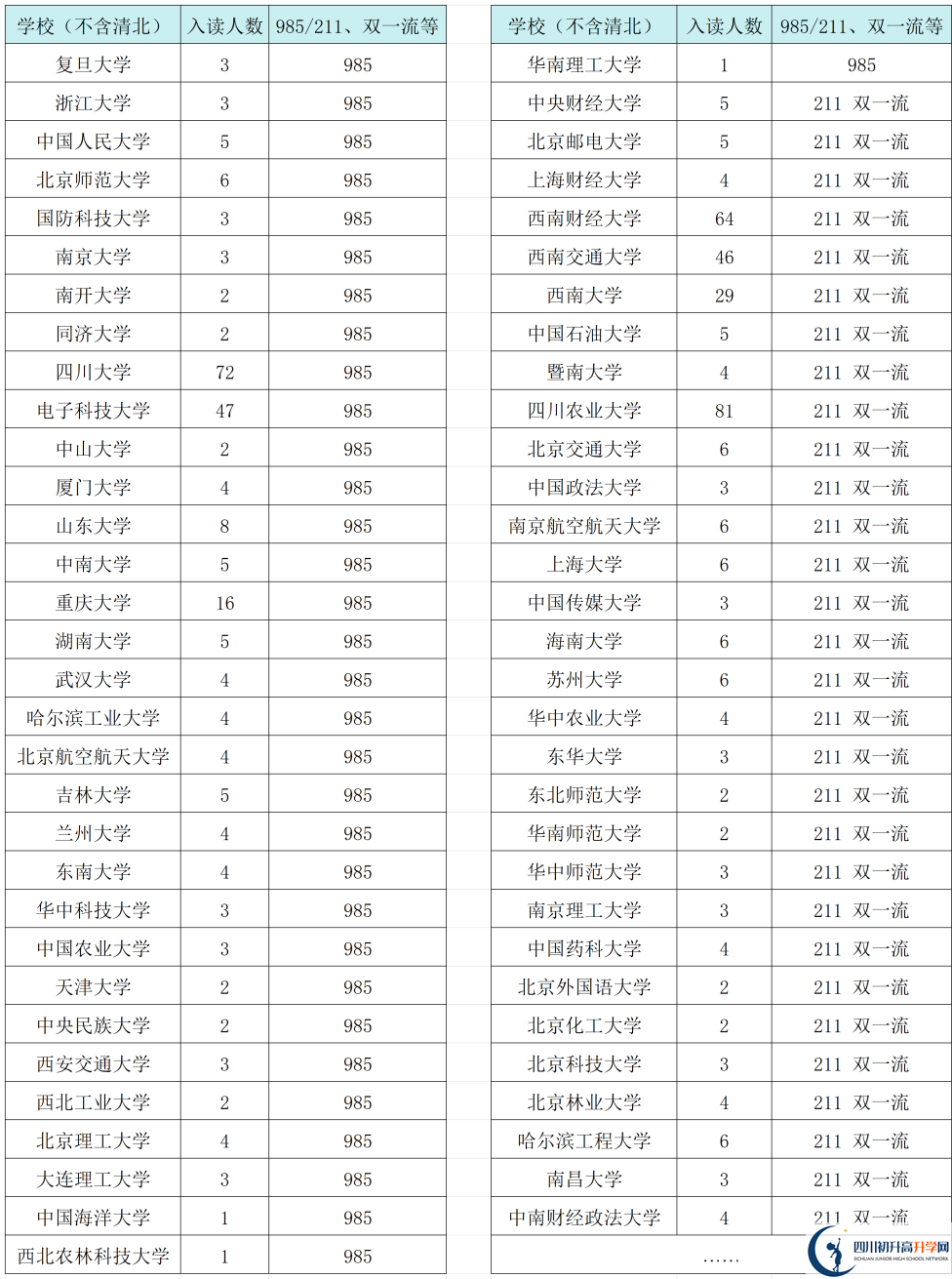2025年成都市三原外國語學(xué)校升學(xué)率|教學(xué)質(zhì)量怎么樣？