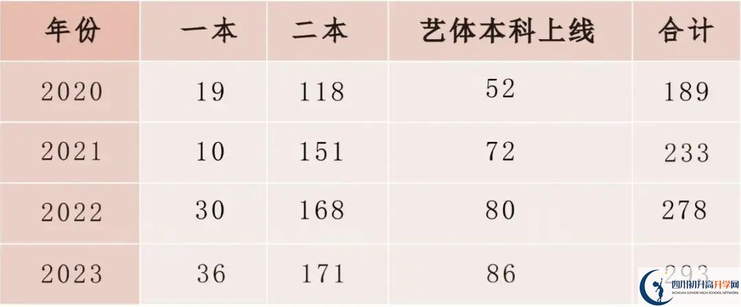 2025年廣安市育才學(xué)校教學(xué)質(zhì)量|師資力量怎么樣？