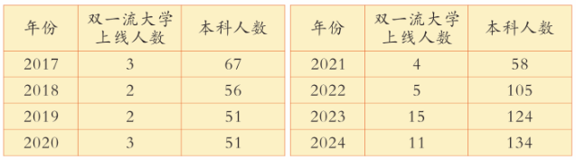 2025年廣安市廣安花橋中學(xué)升學(xué)率|教學(xué)質(zhì)量怎么樣？