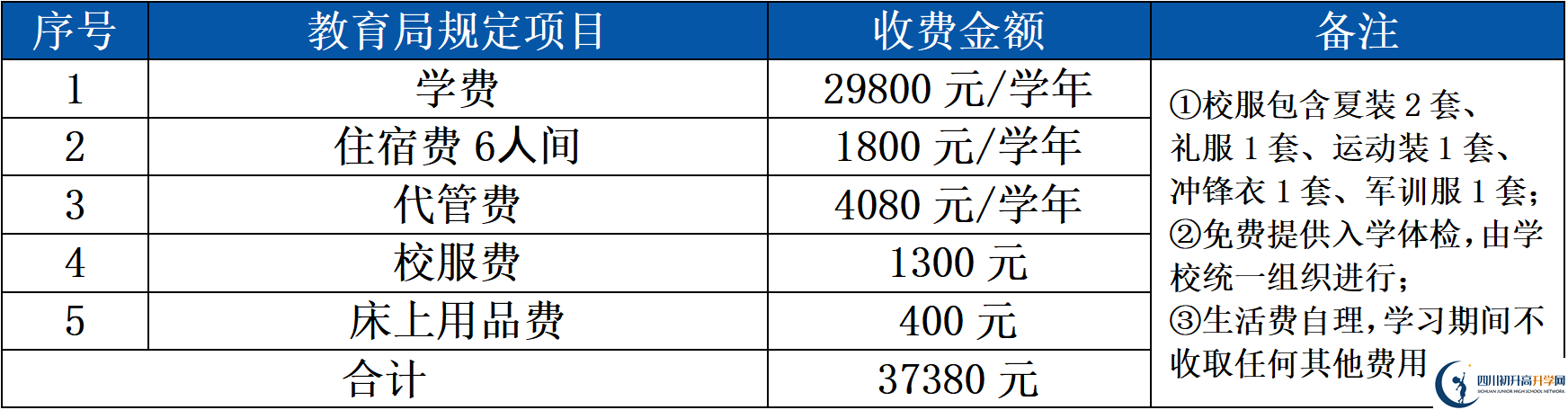 2025年成都市大邑縣鴻鵠高級中學(xué)招生簡章|招生條件是什么？
