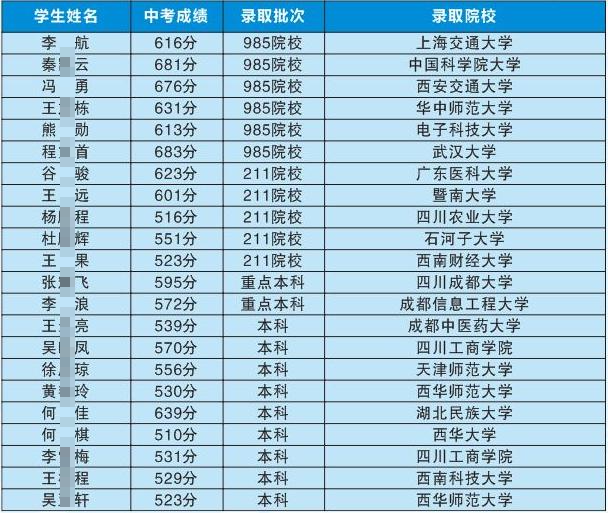 2025年巴中市平昌縣博雅中學(xué)升學(xué)率|教學(xué)質(zhì)量怎么樣？