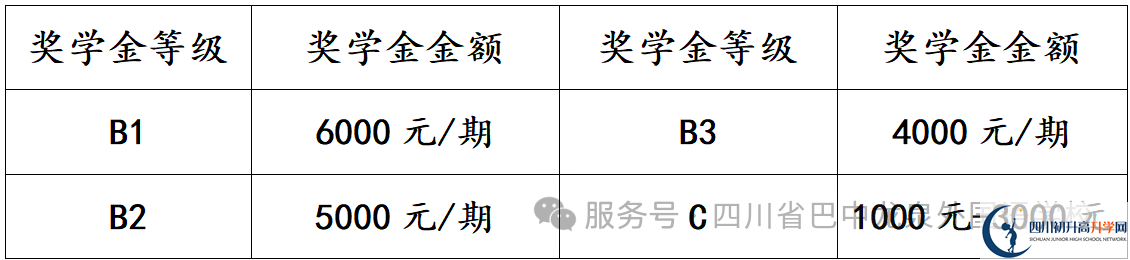 2025年巴中市巴中龍泉外國語學(xué)校招生簡章|招生條件是什么？