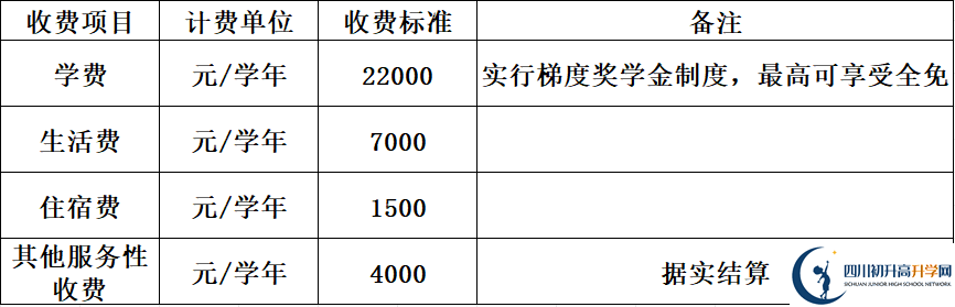 2025年巴中市巴中綿陽實驗外國語學(xué)校學(xué)費(fèi)|收費(fèi)標(biāo)準(zhǔn)是多少？