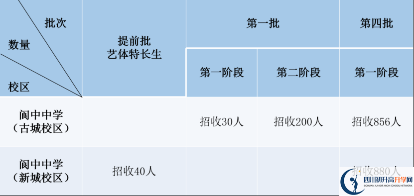 2025年南充市閬中中學(xué)招生簡(jiǎn)章|招生條件是什么？