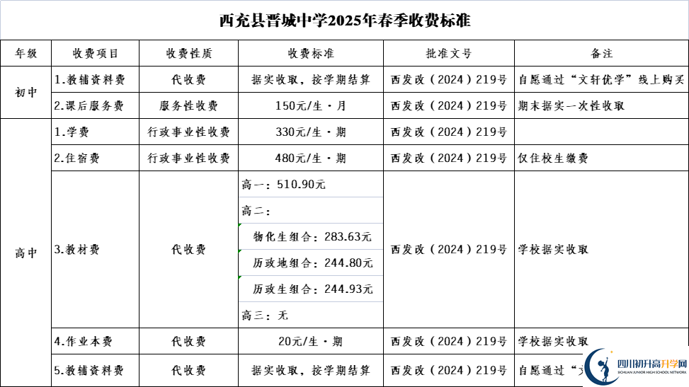 2025年南充市西充縣晉城中學(xué)學(xué)費(fèi)|收費(fèi)標(biāo)準(zhǔn)是多少？