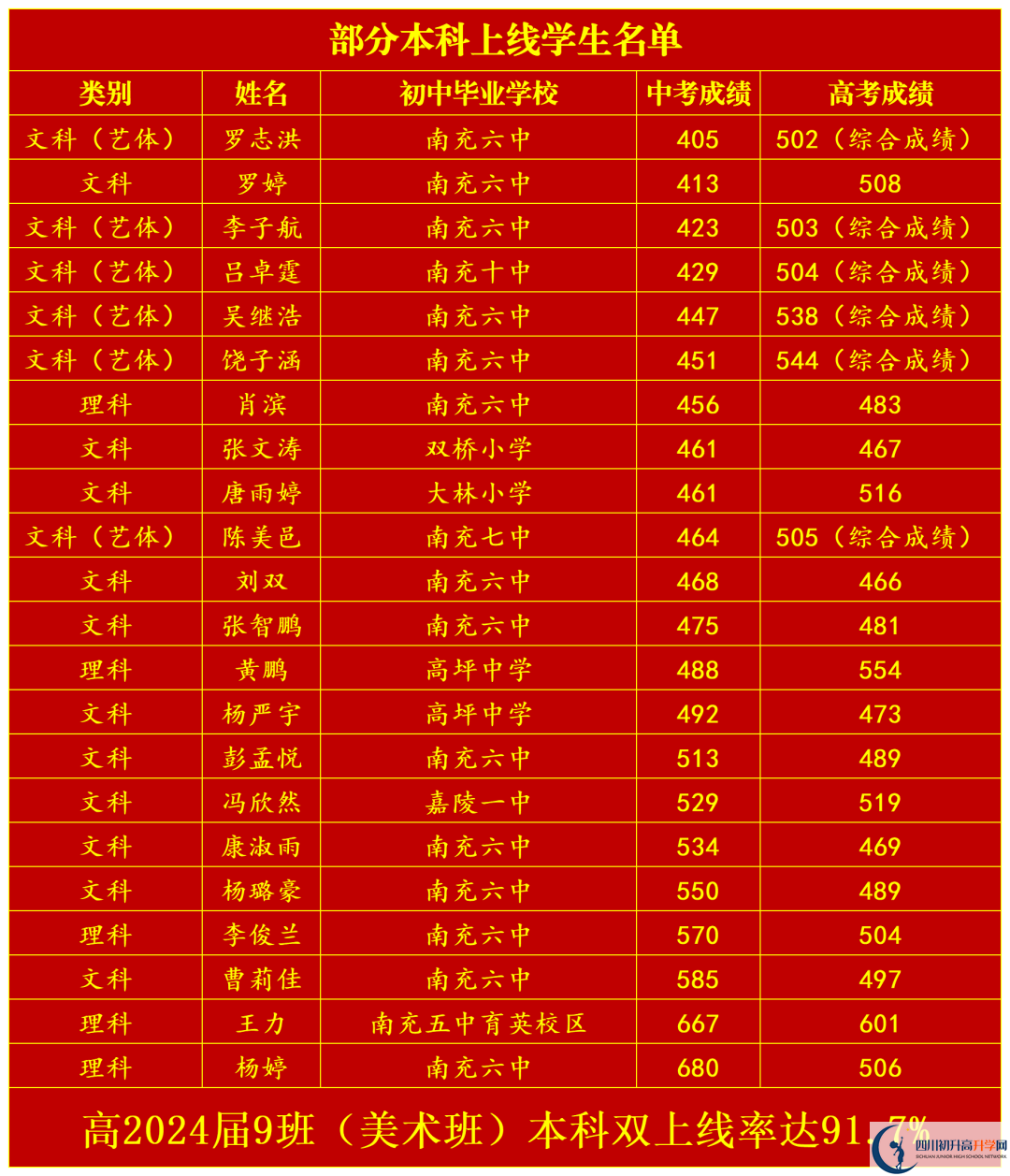 2025年南充市南充六中升學(xué)率|教學(xué)質(zhì)量怎么樣？