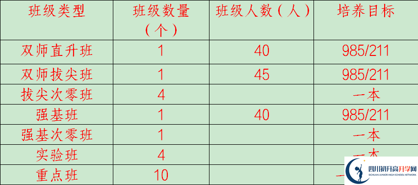 2025年廣安市岳池中學(xué)招生計劃|招生人數(shù)是多少？