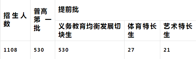 2025年廣安市廣安代市中學(xué)招生簡章|招生條件是什么？
