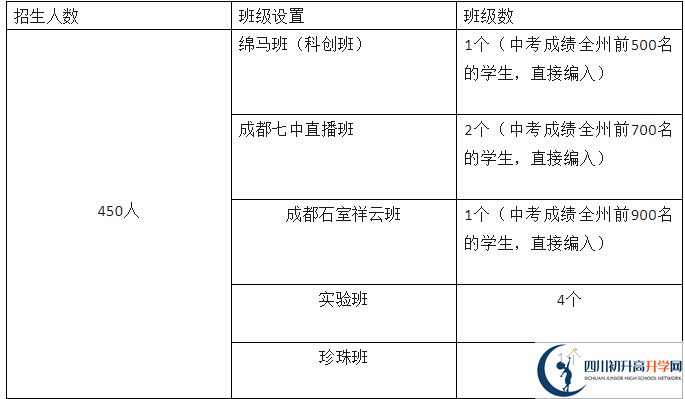 2025年阿壩州馬爾康中學招生簡章|招生條件是什么？