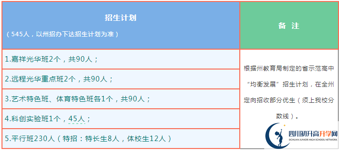 2025年阿壩州茂縣中學(xué)招生簡章|招生條件是什么？