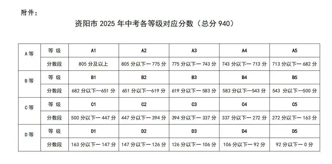 2025年資陽市安岳實驗中學(xué)招生簡章|招生條件是什么？