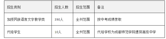 2025年阿壩州阿壩藏族羌族自治州藏文中學(xué)校招生計劃|招生人