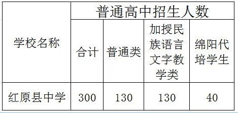 2025年阿壩州紅原中學(xué)招生計(jì)劃|招生人數(shù)是多少？