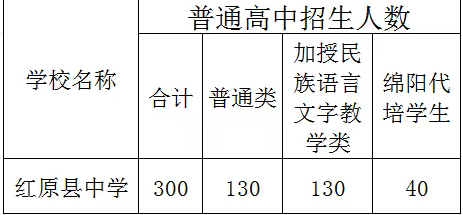 2025年阿壩州紅原中學(xué)招生簡(jiǎn)章|招生條件是什么？
