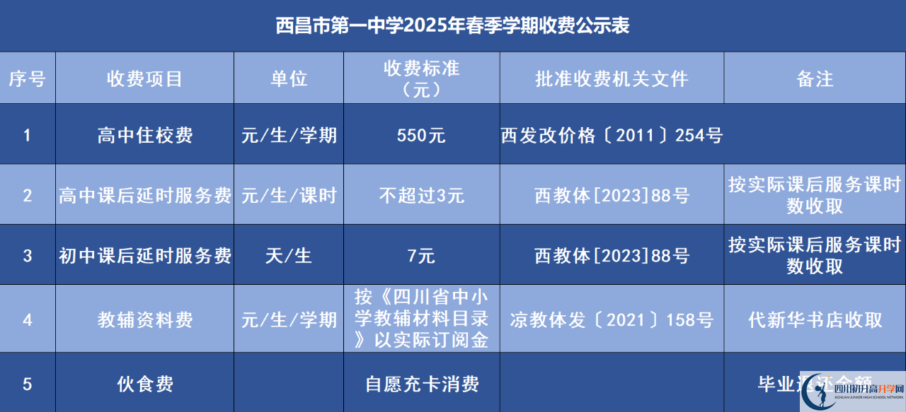 2025年涼山州西昌市第一中學(xué)學(xué)費(fèi)|收費(fèi)標(biāo)準(zhǔn)是多少？