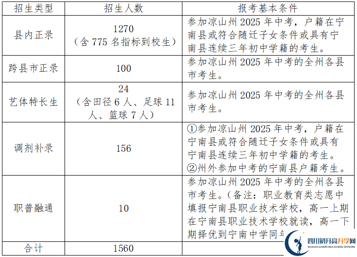 2025年涼山州寧南中學招生簡章|招生條件是什么？