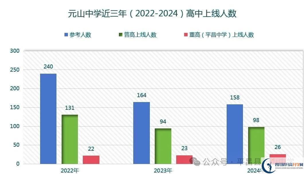 2025年巴中市平昌縣元山中學升學率|教學質量怎么樣？