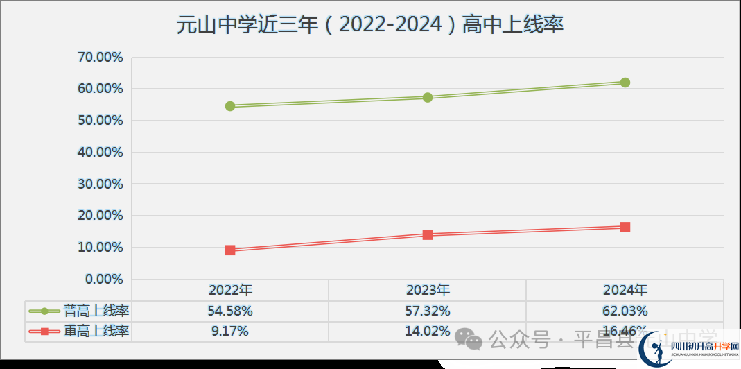 2025年巴中市平昌縣元山中學升學率|教學質量怎么樣？