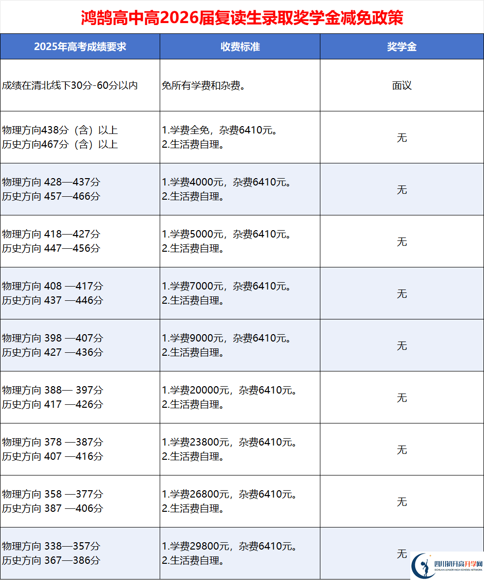 2025年成都市成都青白江鴻鵠高級中學(xué)是否招收高三復(fù)讀生?