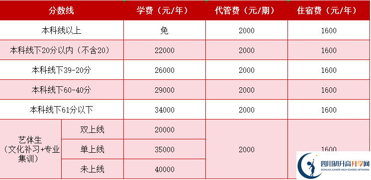 2025年成都市成都天翼高級中學(xué)是否招收高三復(fù)讀生？