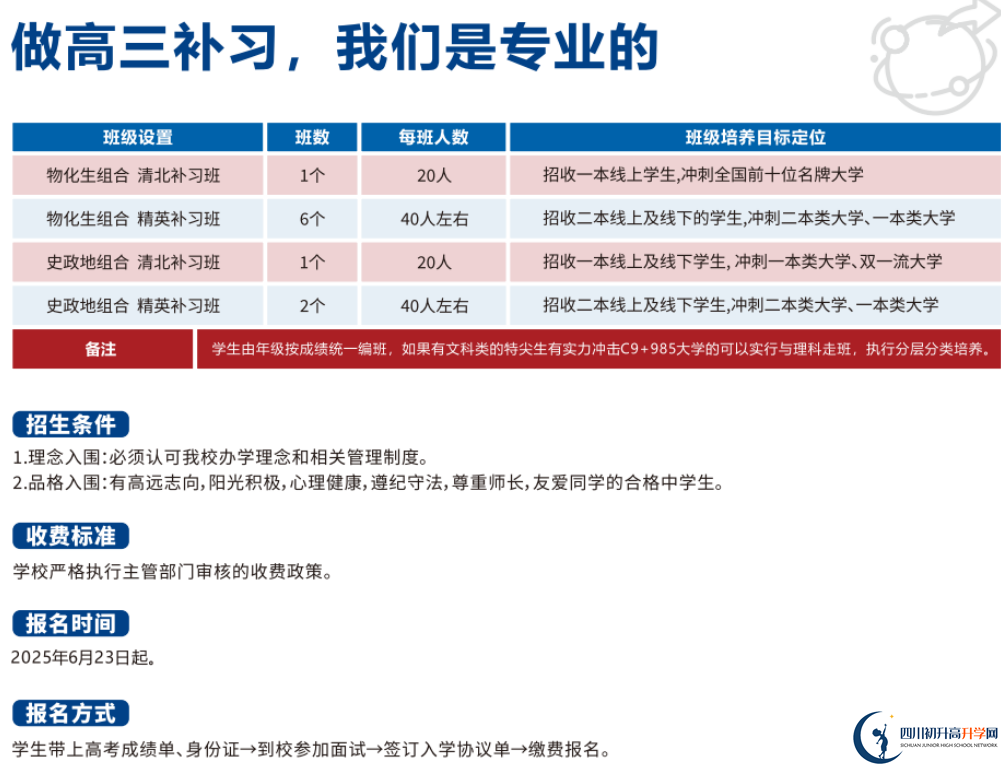 2025年成都市川科外國(guó)語(yǔ)學(xué)校是否招收高三復(fù)讀生？
