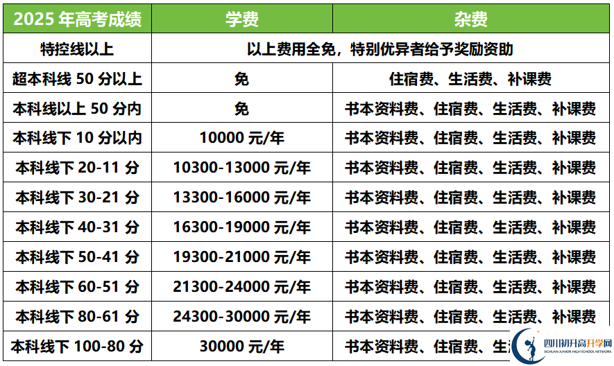 2025年德陽德陽外國語學(xué)校是否招收高三復(fù)讀生？