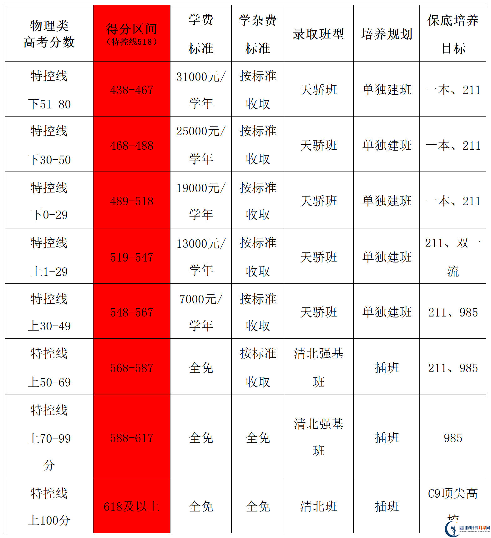 2025年德陽市德陽天立學(xué)校是否招收高三復(fù)讀生？