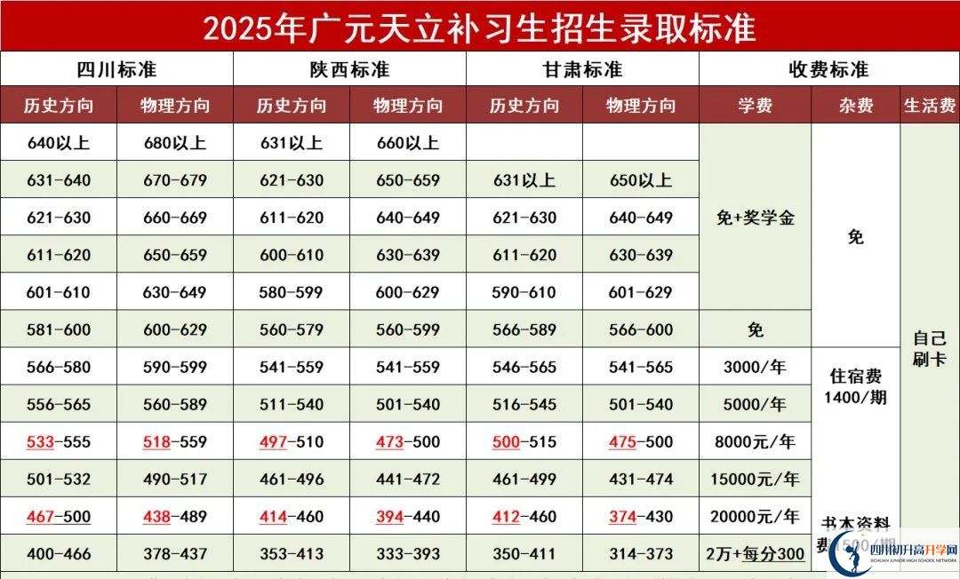 2025年廣元市廣元天立國際學(xué)校是否招收高三復(fù)讀生？