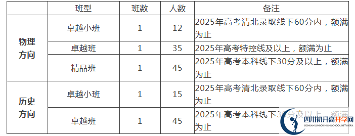 2025年遂寧市遂寧涪江中學(xué)是否招收高三復(fù)讀生？