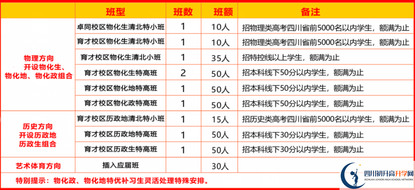 2025年遂寧市安居育才中學(xué)是否招收高三復(fù)讀生？