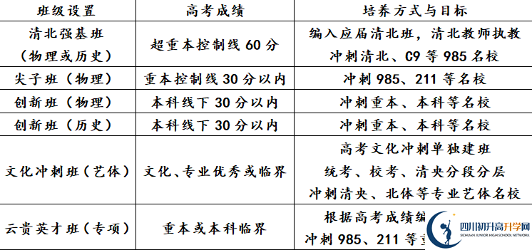 2025年瀘州市天立國際學(xué)校是否招收高三復(fù)讀生？