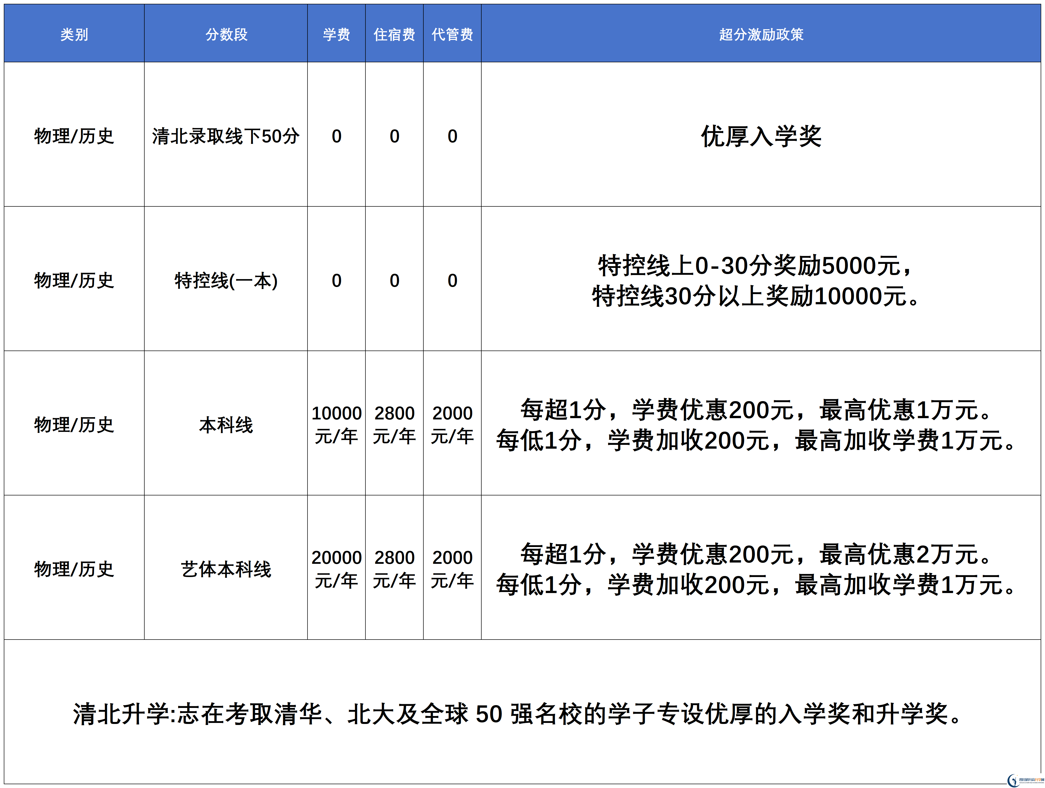 2025年宜賓市宜賓天立國際學(xué)校是否招收高三復(fù)讀生？