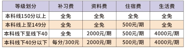 2025年南充市閬中市川綿外國語學(xué)校是否招收高三復(fù)讀生？