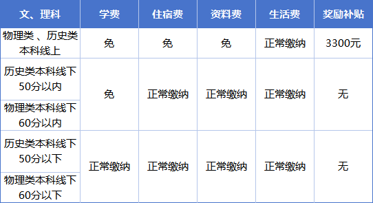 2025年達州市達州新世紀學(xué)校是否招收高三復(fù)讀生？