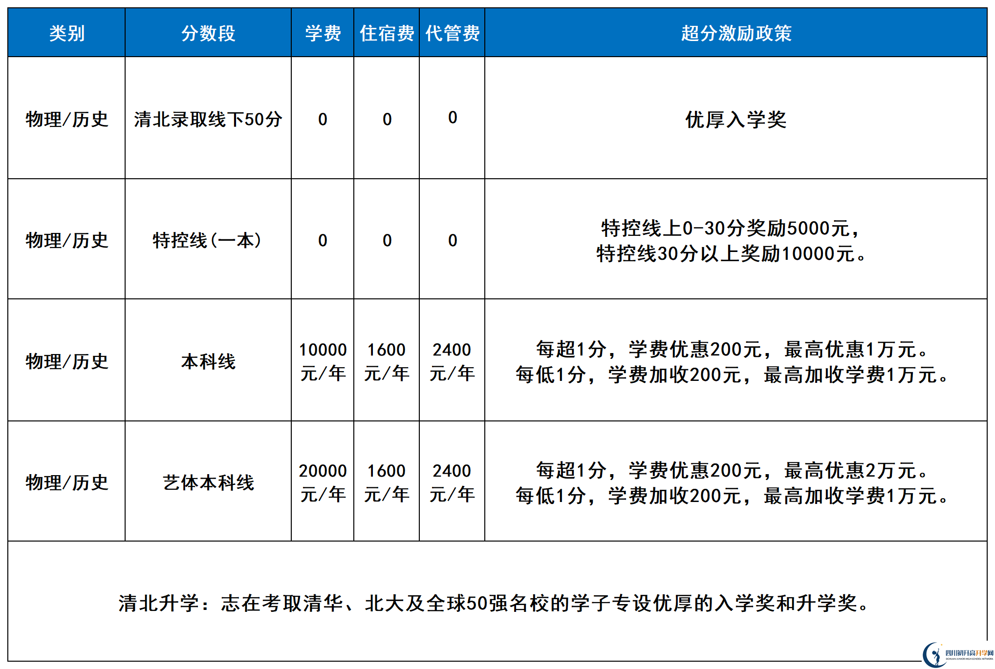 2025年涼山州西昌天立國際學(xué)校是否招收高三復(fù)讀生？