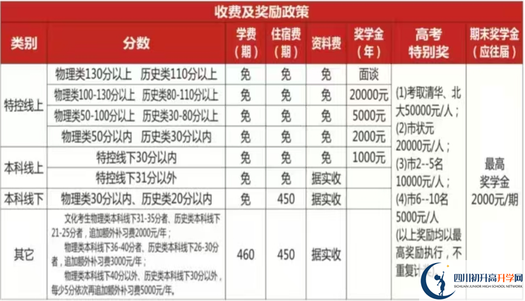 2025年遂寧市遂寧高級(jí)實(shí)驗(yàn)學(xué)校是否招收高三復(fù)讀生？